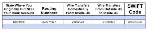 Financial Standing of Cali Chase