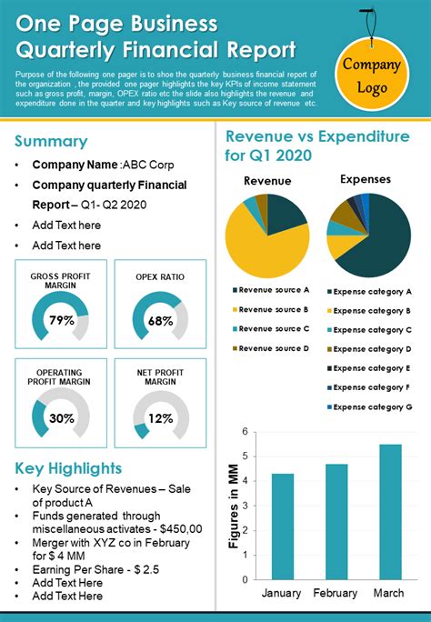 Financial Status Information