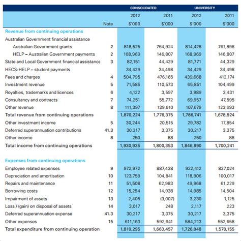 Financial Status Overview of the Distinguished Artist