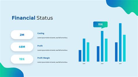 Financial Status and Achievement