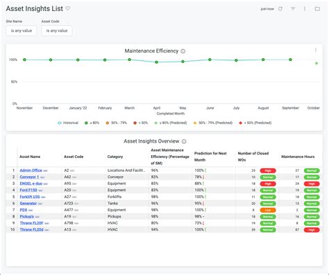 Financial Status and Assets Insights