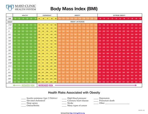 Financial Status and Body Measurements of the Enigmatic Personality