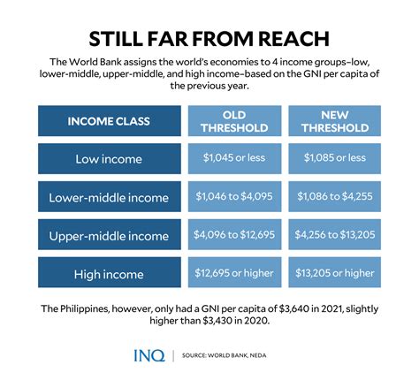 Financial Status and Income: