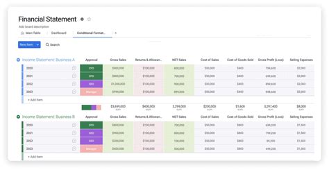 Financial Status and Income Overview