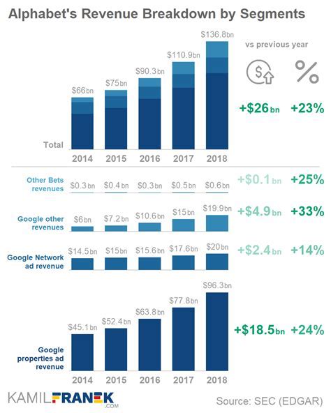 Financial Status and Income of Alexia Santos