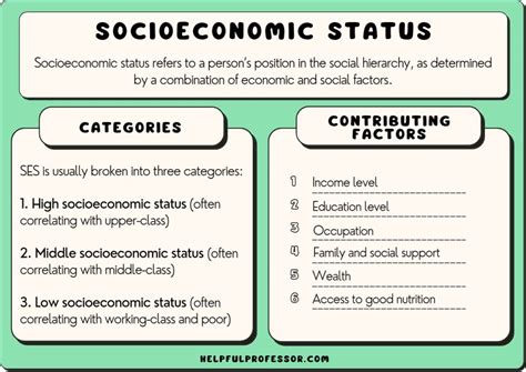 Financial Status and Income of Ashley