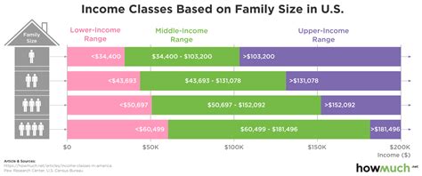 Financial Status and Income of Luci Victoria