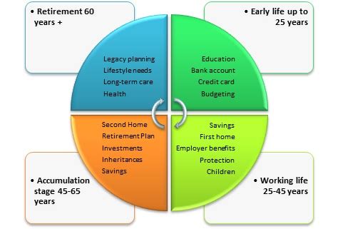 Financial Status and Personal Life Details