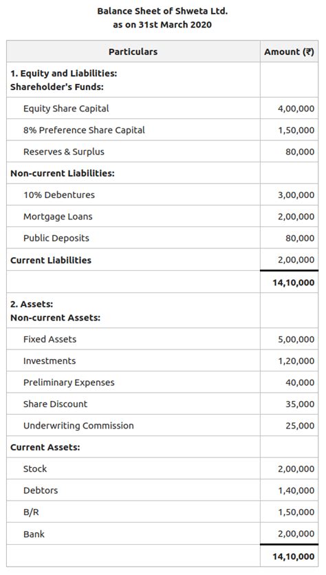 Financial Status and Total Assets of the Illustrious Athlete