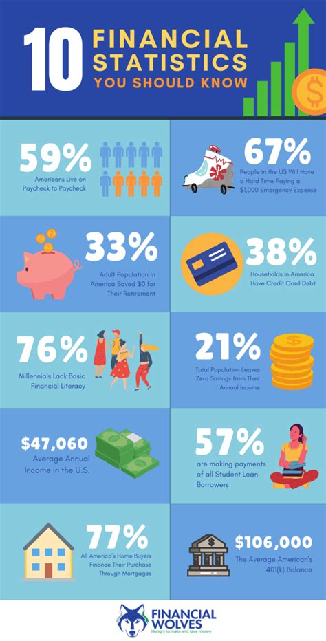 Financial Status and Unknown Facts