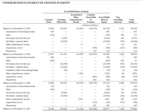 Financial Status of Kaykayes