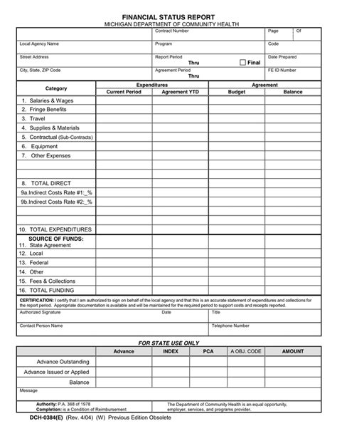 Financial Status of Souladay