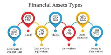 Financial Status of the Esteemed Personality: Achievements and Financial Assets