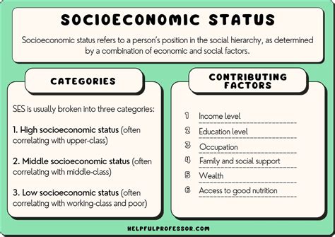 Financial Status of the Famous Personality