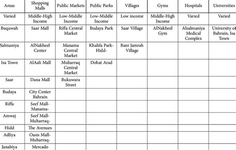 Financial Status of the Public Figure