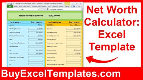 Financial Success and Net Worth Estimates