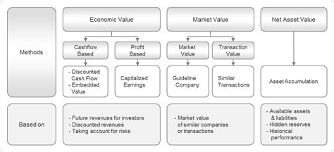 Financial Value: An In-Depth Analysis