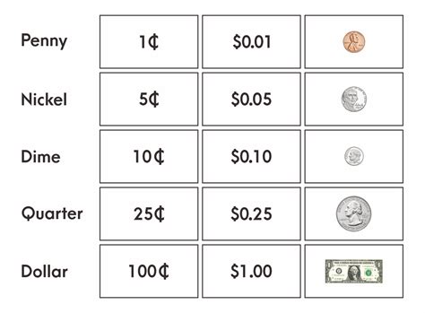 Financial Value: How Much is She Valued at?