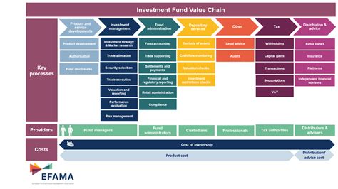 Financial Value Analysis and Asset Overview