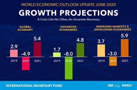 Financial Value and Future Outlook