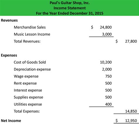 Financial Value and Income