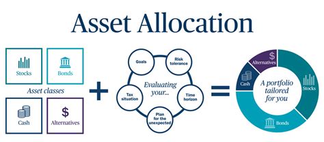 Financial Ventures and Investment Allocations