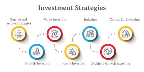 Financial Worth: Economic Achievements and Investments