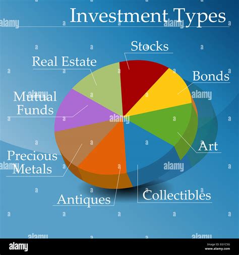 Financial Worth and Investments Overview