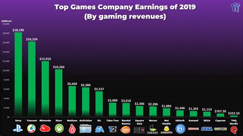 Financial success in the entertainment industry