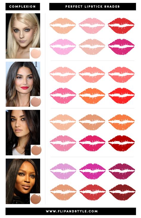 Finding Your Perfect Shade: Embarking on an Excursion through the Realm of Deep Lip Colors