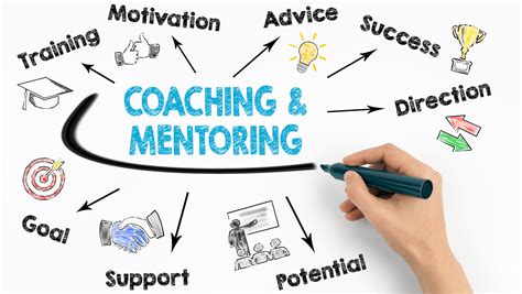 Finding a Competent Coach and Joining a Team