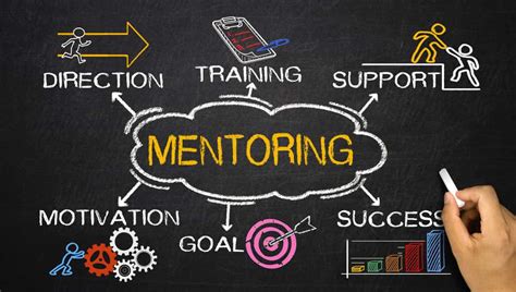 Finding the Perfect Mentor and Supportive Network