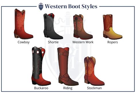 Finding the Perfect Style: A Guide to Boot Types