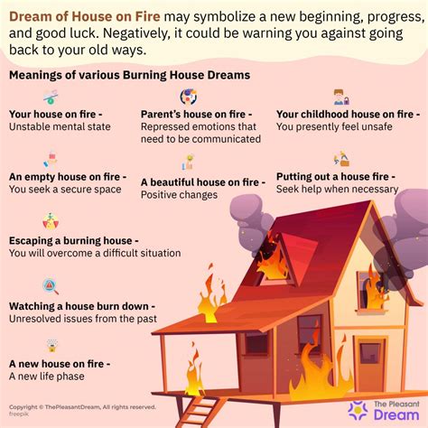 Fire Dreams in the Office Setting: Common Themes and Interpretations