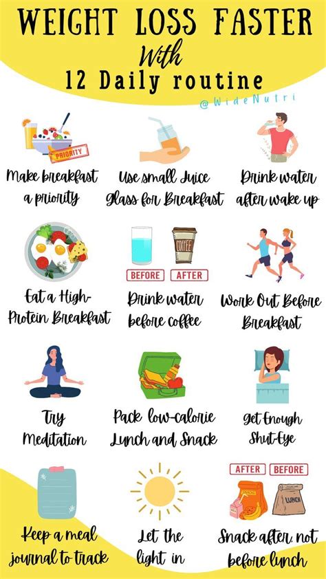 Fitness Routines and Diet Habits