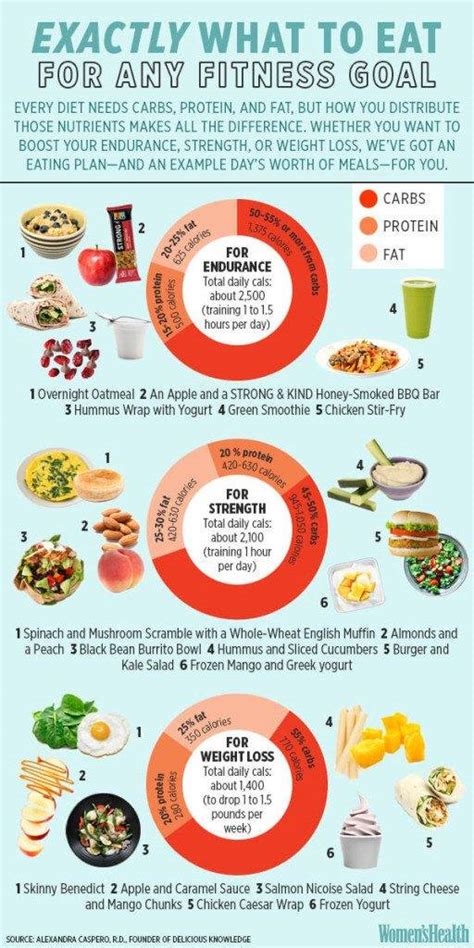 Fitness routine and diet preferences