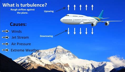 Flight Delays and Turbulence in Dreams: Decoding Obstacles and Setbacks