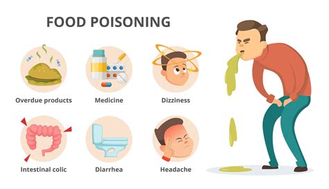 Food Poisoning: A Common Cause