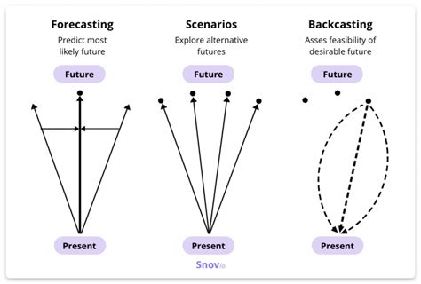 Forecasting Stellah Kay's Future Plans