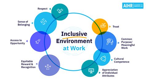 Fostering a Secure and Inclusive Environment