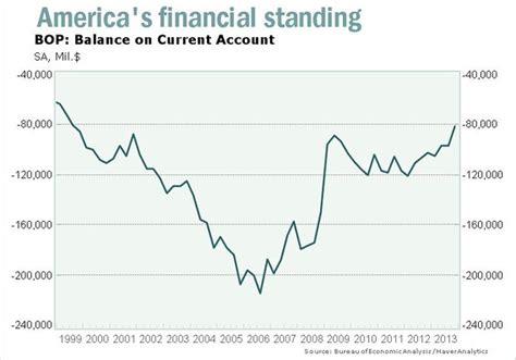 Frances Laurent's Financial Standing