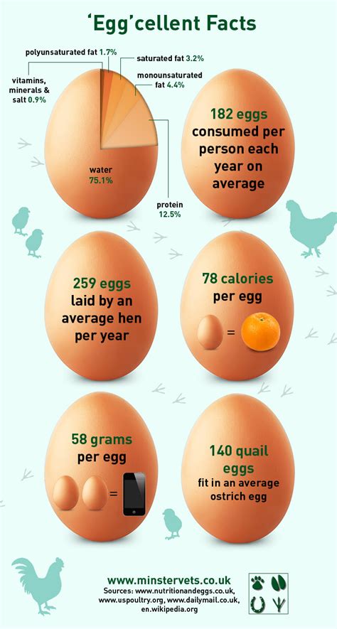 Fresh and Sprightly Statistics