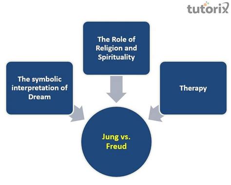 Freud vs. Jung: Contrasting Interpretations of Reptile Reveries