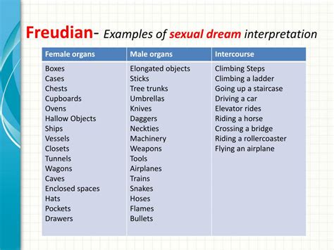 Freudian Interpretation: Needle Ingestion as a Sexual Symbol