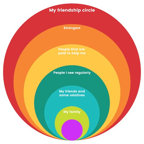 Friendship circle and support system