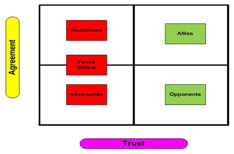 From Adversaries to Allies: The Surprising Transformation of Hostile Relationships