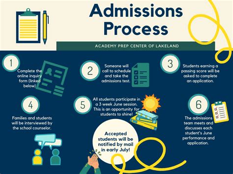 From Application to Acceptance: Navigating the Admissions Process