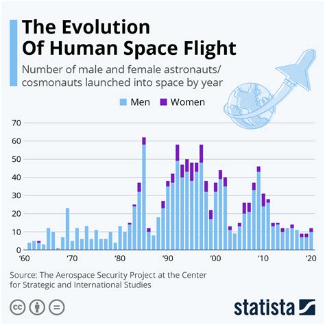 From Dream to Reality: The Evolution of Human Flight