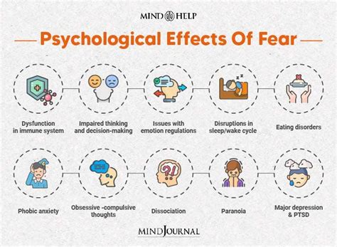 From Fear to Empowerment: Understanding the Potential Psychological Effects