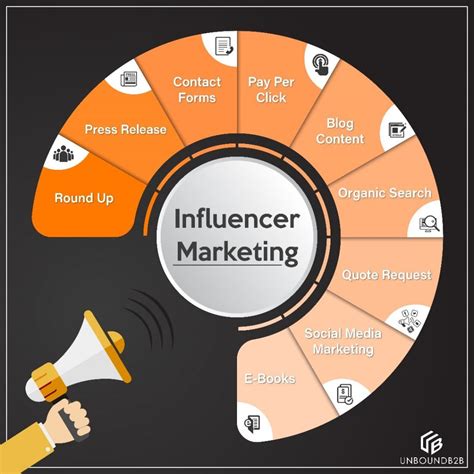 From Model to Influencer: Via Lasciva's Impact on Social Media